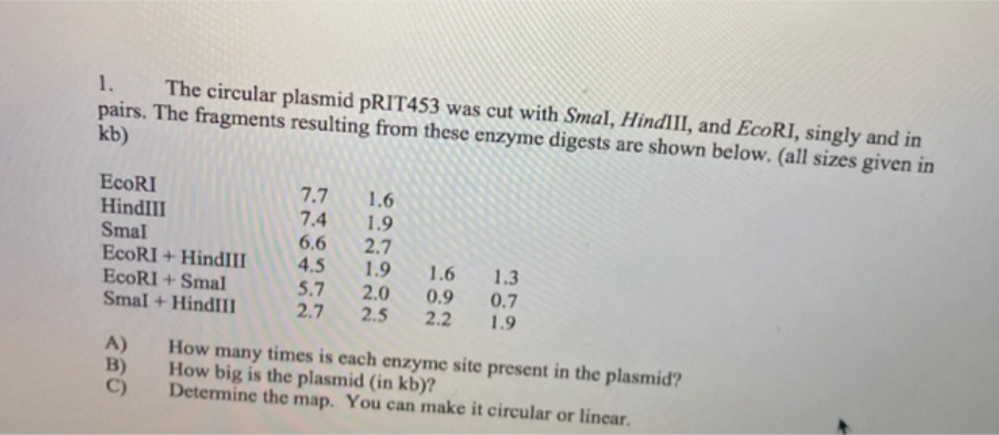 1.
The circular plasmid pRIT453 was cut with Smal, HindlII, and EcoRI, singly and in
pairs. The fragments resulting from these enzyme digests are shown below. (all sizes given in
kb)
EcoRI
HindIII
Smal
EcoRI + HindIII
7.7
7.4
1.6
1.9
6.6
4.5
5.7
2.7
2.7
1.9
2.0
1.6 1.3
0.9 0.7
2.2 1.9
EcoRI + Smal
Smal + HindlIII
2.5
A)
How many times is each enzyme site present in the plasmid?
How big is the plasmid (in kb)?
Determine the map. You can make it circular or lincar.
