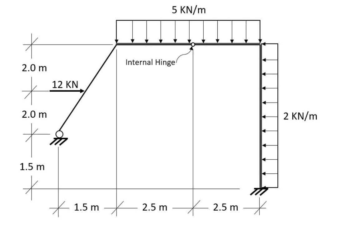 5 KN/m
Internal Hinge
2.0 m
12 KN
2.0 m
2 KN/m
1.5 m
* 1.5 m
2.5 m
X 2.5 m
