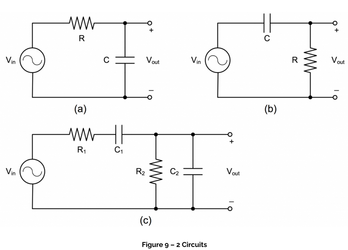 +
R
R
Vout
Vout
Vin
Vin
(b)
(a)
R1
R2
C2
Vout
Vin
(c)
Figure 9 - 2 Circuits
