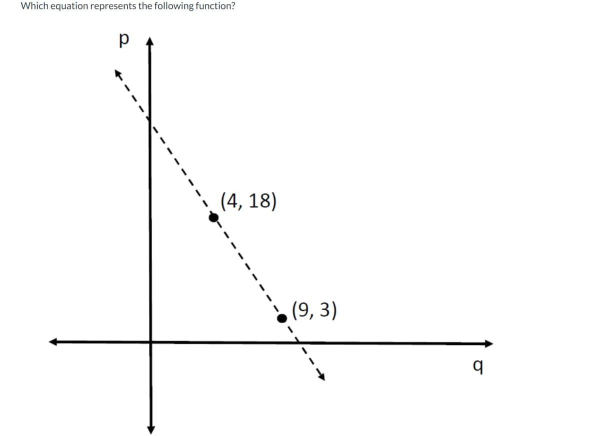 Which equation represents the following function?
р
1
I
(4, 18)
(9,3)
q