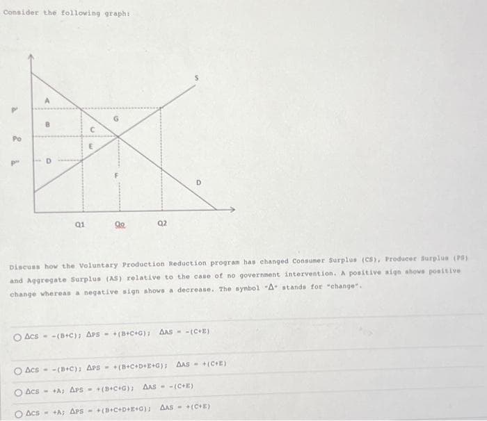 Consider the following graph:
Po
A
O
Q1
m
99
Q2
Discuss how the Voluntary Production Reduction program has changed Consumer Surplus (CS), Producer Surplus (PS)
and Aggregate Surplus (AS) relative to the case of no government intervention. A positive sign shows positive
change whereas a negative sign shows a decrease. The symbol -A stands for "change".
Acs-(B+C); APS +(B+C+G);
AAS (C+E)
Acs-(B+C); APS +(B+C+D+E+G); AAS+(C+E)
Acs+A; APS+(B+C+G); AAS - (C+E)
Acs +A; APS+(B+C+D+E+G); AAS+(C+E)