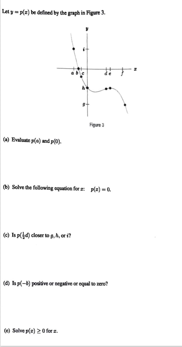 Let y = p(x) be defined by the graph in Figure 3.
g+
Figure 3
(a) Evaluate p(a) and p(0).
(b) Solve the following equation for z: p(1) = 0.
(c) Is p(d) closer to g, h, or i?
(d) Is p(-b) positive or negative or equal to zero?
(e) Solve p(x) > 0 for z.
