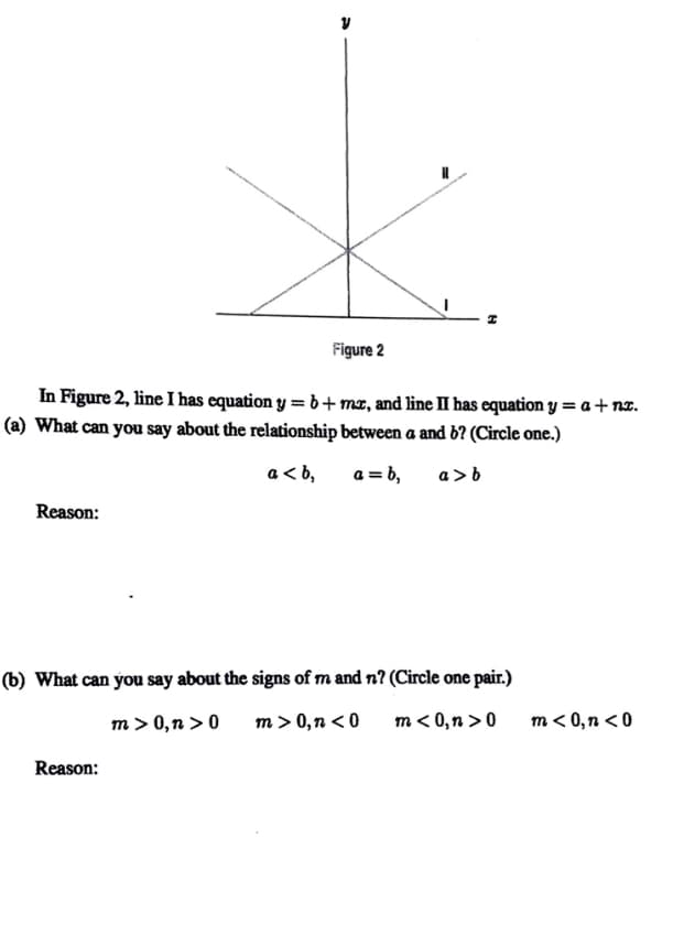 Figure 2
In Figure 2, line I has equation y = b+ ma, and line II has equation y = a + n£.
(a) What can you say about the relationship between a and b? (Circle one.)
a < b,
a = b,
a >b
Reason:
(b) What can you say about the signs of m and n? (Circle one pair.)
m > 0,n > 0
m > 0,n < 0
m< 0, n > 0
m < 0, n <0
Reason:
