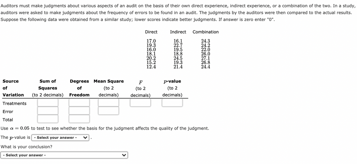 Auditors must make judgments about various aspects of an audit on the basis of their own direct experience, indirect experience, or a combination of the two. In a study,
auditors were asked to make judgments about the frequency of errors to be found in an audit. The judgments by the auditors were then compared to the actual results.
Suppose the following data were obtained from a similar study; lower scores indicate better judgments. If answer is zero enter "0".
Direct
Indirect
Combination
17.0
19.3
16.0
18.1
20.2
15.2
12.4
16.1
22.7
19.5
18.8
24.5
19.3
21.4
24.3
24.2
22.0
26.0
27.1
26.8
24.4
Source
Sum of
Degrees Mean Square
F
p-value
of
Squares
of
(to 2
(to 2
(to 2
Variation
(to 2 decimals)
Freedom
decimals)
decimals)
decimals)
Treatments
Error
Total
Use a = 0.05 to test to see whether the basis for the judgment affects the quality of the judgment.
The p-value is - Select your answer -
What is your conclusion?
- Select your answer -
