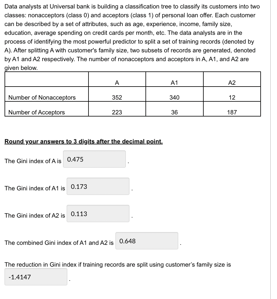 Data analysts at Universal bank is building a classification tree to classify its customers into two
classes: nonacceptors (class 0) and acceptors (class 1) of personal loan offer. Each customer
can be described by a set of attributes, such as age, experience, income, family size,
education, average spending on credit cards per month, etc. The data analysts are in the
process of identifying the most powerful predictor to split a set of training records (denoted by
A). After splitting A with customer's family size, two subsets of records are generated, denoted
by A1 and A2 respectively. The number of nonacceptors and acceptors in A, A1, and A2 are
given below.
А
A1
A2
Number of Nonacceptors
352
340
12
Number of Acceptors
223
36
187
Round your answers to 3 digits after the decimal point.
The Gini index of A is 0.475
The Gini index of A1 is 0.173
The Gini index of A2 is 0.113
The combined Gini index of A1 and A2 is 0.648
The reduction in Gini index if training records are split using customer's family size is
-1.4147
