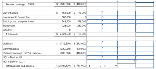 Retained earnings, 12/31/21
$ (989,000) $ (416,000)
Current assets
468,000 $ 176,000
Investment in Devine, Inc.
588,000
Buildings and equipment (net)
842,500
379,000
233,000
Trademarks
123,000
Goodwill
Total assets
$ 2,021,500 $ 788,000
Liabilities
$ (712,500) $ (272,000)
(100,000)
(416,000)
Common stock
(320,000)
(989,000)
Retained earnings, 12/31/21 (above)
NCI in Devine, 1/1
NCI in Devine, 12/31
Total liabilities and equities
$ (2,021,500) $ (788,000) S
