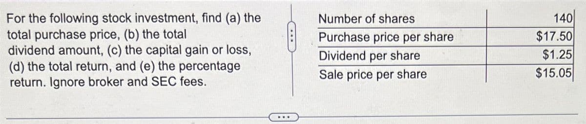 For the following stock investment, find (a) the
total purchase price, (b) the total
dividend amount, (c) the capital gain or loss,
(d) the total return, and (e) the percentage
return. Ignore broker and SEC fees.
Number of shares
140
Purchase price per share
$17.50
Dividend per share
$1.25
Sale price per share
$15.05