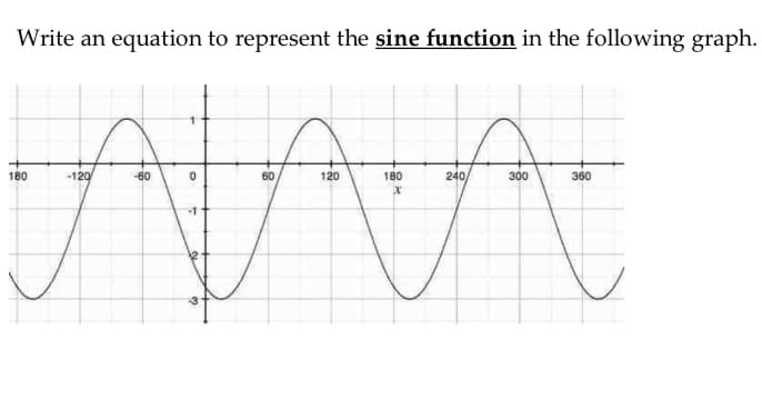 Write an equation to represent the sine function in the following graph.
180
-120
-60
60
120
180
240
300
360
