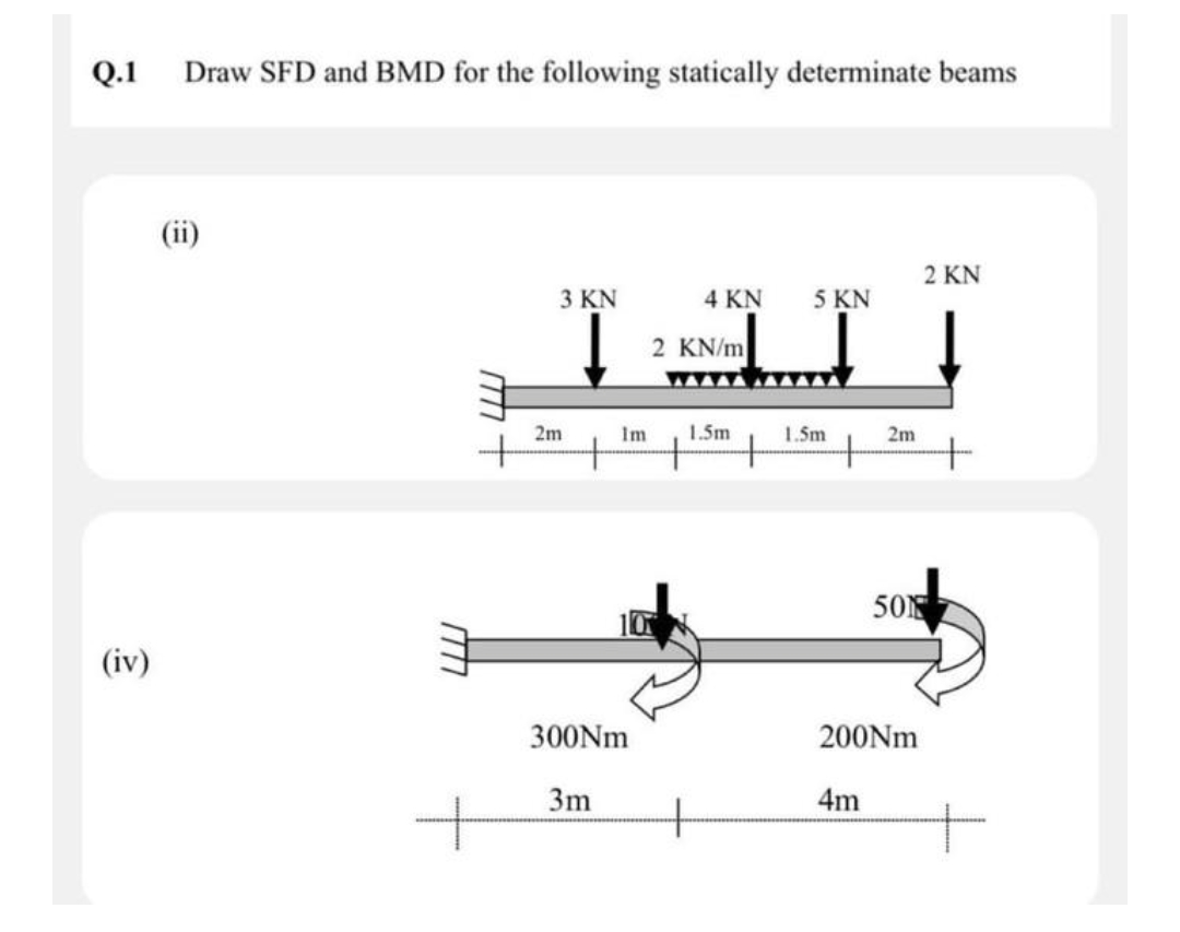 Q.1 Draw SFD and BMD for the following statically determinate beams
2 KN
3 KN
4 KN
5 KN
Į
+
(iv)
2m
2 KN/m
Im 1.5m
10
300Nm
3m
+
1.5m
2m
50
200Nm
4m