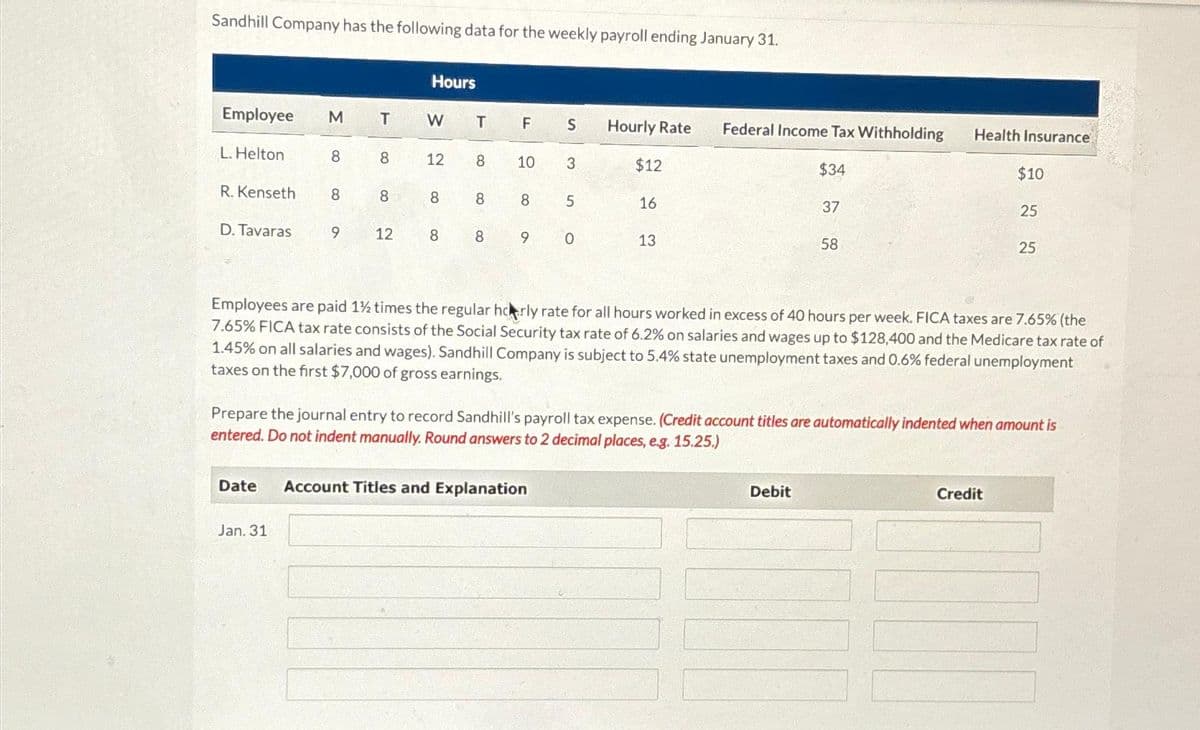 Sandhill Company has the following data for the weekly payroll ending January 31.
Employee
L. Helton
R. Kenseth
M
8
8
D. Tavaras 9
Jan. 31
T
8
8
12
Hours
W
12
8
8
T
8
8
8
F
10
8
S
3
Date Account Titles and Explanation
5
9 0
Hourly Rate
$12
16
13
Federal Income Tax Withholding Health Insurance
$34
37
58
Employees are paid 1½ times the regular hcrly rate for all hours worked in excess of 40 hours per week. FICA taxes are 7.65% (the
7.65% FICA tax rate consists of the Social Security tax rate of 6.2% on salaries and wages up to $128,400 and the Medicare tax rate of
1.45% on all salaries and wages). Sandhill Company is subject to 5.4% state unemployment taxes and 0.6% federal unemployment
taxes on the first $7,000 of gross earnings.
Debit
$10
Prepare the journal entry to record Sandhill's payroll tax expense. (Credit account titles are automatically indented when amount is
entered. Do not indent manually. Round answers to 2 decimal places, e.g. 15.25.)
25
Credit
25