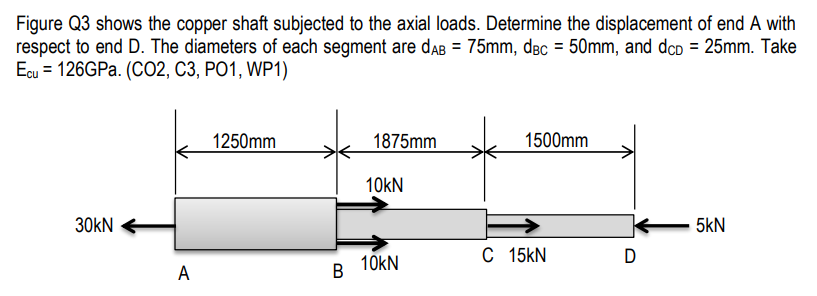 Figure Q3 shows the copper shaft subjected to the axial loads. Determine the displacement of end A with
respect to end D. The diameters of each segment are daB = 75mm, dâc = 50mm, and dcp = 25mm. Take
Ecu 3D 126GPa. (C02, СЗ, РО1, WP1)
%3D
1250mm
1875mm
1500mm
10kN
30KN
5kN
C 15KN
10kN
A
В
