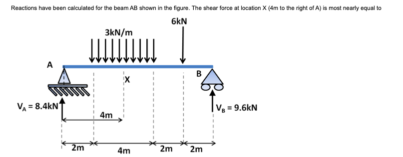 Reactions have been calculated for the beam AB shown in the figure. The shear force at location X (4m to the right of A) is most nearly equal to
6kN
3kN/m
A
i B
VA = 8.4kN
Vg = 9.6kN
4m
2m
4m
2m
2m
