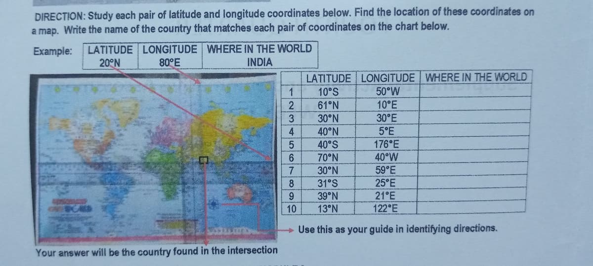 DIRECTION: Study each pair of latitude and longitude coordinates below. Find the location of these coordinates on
a map. Write the name of the country that matches each pair of coordinates on the chart below.
Example:
WHERE IN THE WORLD
LATITUDE LONGITUDE
20°N
80°E
INDIA
LATITUDE LONGITUDE WHERE IN THE WORLD
1
10°S
50°W
2
61°N
10°E
3
30°N
30°E
4
40°N
5°E
5
40°S
176°E
6
70°N
40°W
7
30°N
59°E
8
31°S
25°E
9
39°N
21°E
10
13°N
122°E
SLOVEN
Use this as your guide in identifying directions.
Your answer will be the country found in the intersection
colaslokal