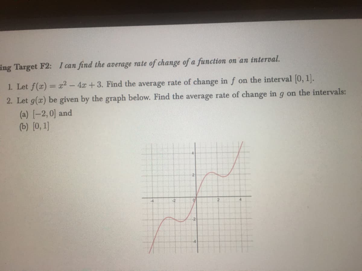 ing Target F2: I can find the average rate of change of a function on an interval.
1. Let f(x) = x² - 4x +3. Find the average rate of change in f on the interval [0, 1].
2. Let g(x) be given by the graph below. Find the average rate of change in g on the intervals:
(a) [-2,0] and
(b) [0, 1]
-2