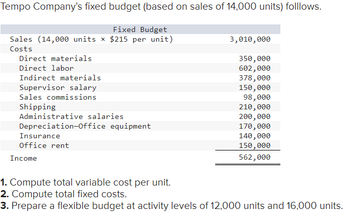 Tempo Company's fixed budget (based on sales of 14,000 units) folllows.
Fixed Budget
Sales (14,000 units × $215 per unit)
Costs
Direct materials
Direct labor
Indirect materials
Supervisor salary
Sales commissions
Shipping
Administrative salaries
Depreciation-Office equipment
Insurance
Office rent
Income
3,010,000
350,000
602,000
378,000
150,000
98,000
210,000
200,000
170,000
140,000
150,000
562,000
1. Compute total variable cost per unit.
2. Compute total fixed costs.
3. Prepare a flexible budget at activity levels of 12,000 units and 16,000 units.