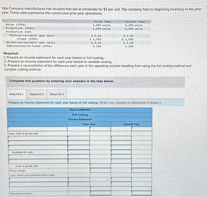 Yale Company manufactures hair brushes that sell at wholesale for $3 per unit. The company had no beginning inventory in the prior
year. These data summarize the current and prior year operations:
Sales (000m)
Production (000)
Production cost
Factory-variable (per unit)
-fixed (0000)
Marketing-variable (per unit)
Administrative-fixed (0008)
Complete this question by entering your answers in the tabs below.
Less: Cost of goods sold
Required:
1. Prepare an income statement for each year based on full costing.
2. Prepare an income statement for each year based on variable costing.
3. Prepare a reconciliation of the difference each year in the operating income resulting from using the full costing method and
variable costing method.
Available for sale
Prior Year
2,800 units
4,000 units
Cost of goods sold
$ 0.60
$ 2,000
$ 0.40
$ 500
Required 1 Required 2 Required 3
Prepare an income statement for each year based on full costing. (Enter your answers in thousands of dollars.)
YALE COMPANY
Full Costing
Income Statement
Gross margin
Less Selling and administrative costs
Operating income
Current Year
5,200 units
4,000 units
$ 0.60
$ 2,000
$ 0.40
$ 500
Prior Year
Current Year