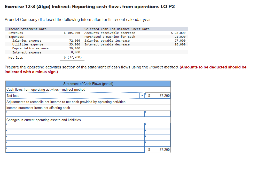 Exercise 12-3 (Algo) Indirect: Reporting cash flows from operations LO P2
Arundel Company disclosed the following information for its recent calendar year.
Income Statement Data
Revenues
Expenses:
Salaries expense
Utilities expense
Depreciation expense
Interest expense
F
Net loss
$ 105,000
72,000
33,000
29, 200
8,000
$ (37,200)
Selected Year-End Balance Sheet Data
Accounts receivable decrease
Purchased a machine for cash
Salaries payable increase
Interest payable decrease
Prepare the operating activities section of the statement of cash flows using the indirect method. (Amounts to be deducted should be
indicated with a minus sign.)
Statement of Cash Flows (partial)
Cash flows from operating activities-indirect method
Net loss
Changes in current operating assets and liabilities
Adjustments to reconcile net income to net cash provided by operating activities
Income statement items not affecting cash
$ 37,200
$
$ 28,000
21,000
27,000
16,000
37,200