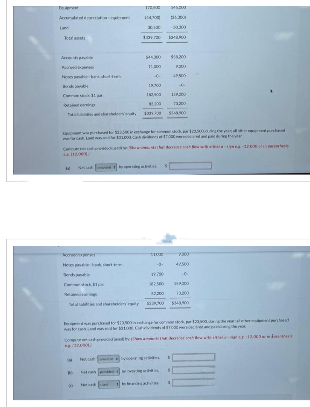 Equipment
Accumulated depreciation-equipment
Land
Total assets
Accounts payable
Accrued expenses
Notes payable-bank, short-term
Bonds payable
Common stock. $1 par.
Retained earnings
Total liabilities and shareholders' equity
(a)
Accrued expenses
Notes payable-bank, short-term
Bonds payable
Common stock, $1 par
Retained earnings
Total liabilities and shareholders' equity
170,500
145,000
(44,700) (36,300)
50,300
$339,700 $348,900
(a)
(b)
30,500
(c)
$44,300 $58,200
11,000
-0-
19,700
182,500
82,200
Equipment was purchased for $23,500 in exchange for common stock, par $23,500, during the year; all other equipment purchased
was for cash. Land was sold for $31.000. Cash dividends of $7,000 were declared and paid during the year.
Net cash used
$339,700
Compute net cash provided (used) by: (Show amounts that decrease cash flow with either asign e.g. -12,000 or in parenthesis
e.g. (12,000).)
Net cash provided by operating activities.
11,000
-0-
19,700
182,500
82,200
$339,700
Net cash provided by operating activities.
Net cash provided by investing activities.
$
by financing activities.
9,000
73,200
$348,900
49,500
-0-
159,000
Equipment was purchased for $23,500 in exchange for common stock, par $23,500, during the year; all other equipment purchased
was for cash. Land was sold for $31,000. Cash dividends of $7,000 were declared and paid during the year.
$
Compute net cash provided (used) by: (Show amounts that decrease cash flow with either a sign e.g. -12,000 or in Farenthesis
e.g. (12,000).)
$
$
9,000
49,500
-0-
159,000
73,200
$348,900