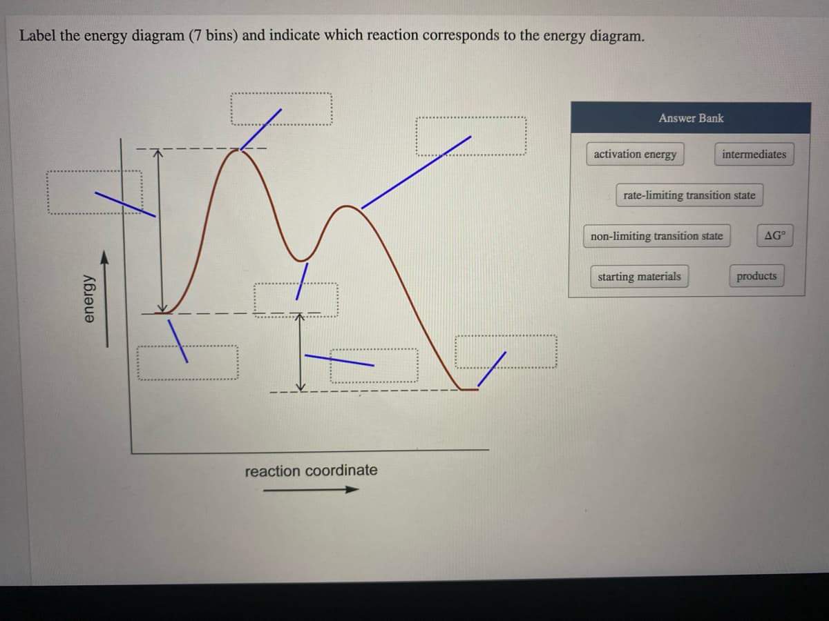 Label the energy diagram (7 bins) and indicate which reaction corresponds to the energy diagram.
Answer Bank
activation energy
intermediates
rate-limiting transition state
non-limiting transition state
AG°
starting materials
products
reaction coordinate
energy
