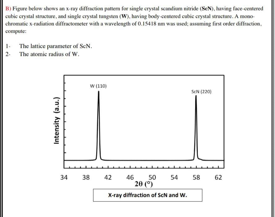 B) Figure below shows an x-ray diffraction pattern for single crystal scandium nitride (SeN), having face-centered
cubic crystal structure, and single crystal tungsten (W), having body-centered cubic crystal structure. A mono-
chromatic x-radiation diffractometer with a wavelength of 0.15418 nm was used; assuming first order diffraction,
compute:
1-
The lattice parameter of ScN.
2-
The atomic radius of W.
W (110)
SCN (220)
34
38
42
46
50
20 (°)
54
58
62
X-ray diffraction of ScN and W.
Intensity (a.u.)
