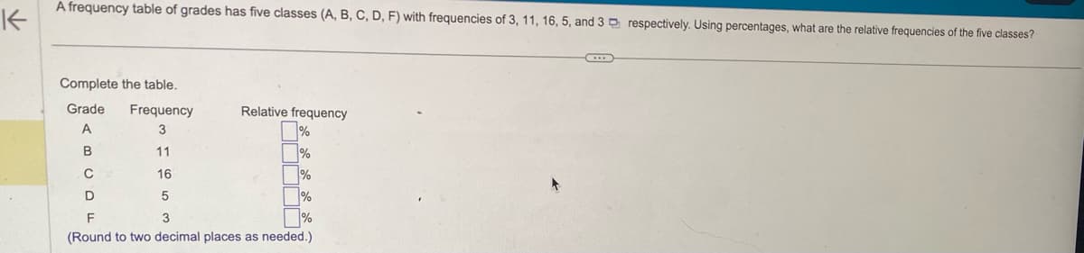 K
A frequency table of grades has five classes (A, B, C, D, F) with frequencies of 3, 11, 16, 5, and 3 respectively. Using percentages, what are the relative frequencies of the five classes?
Complete the table.
Grade
A
B
C
DF
Frequency
3
11
16
5
Juvy
Relative frequency
%
%
%
%
3
(Round to two decimal places as needed.)
%