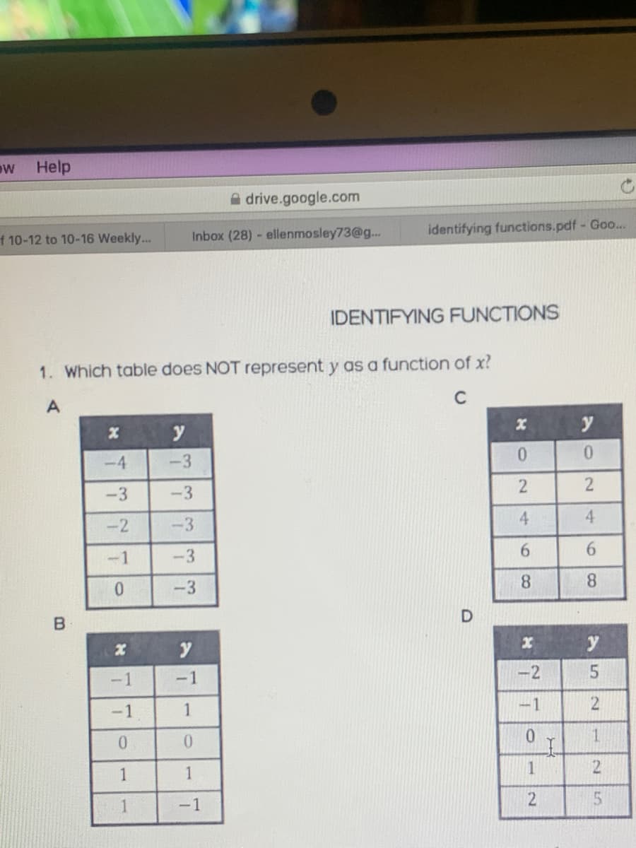 Help
A drive.google.com
f 10-12 to 10-16 Weekly...
Inbox (28) ellenmosley73@g...
identifying functions.pdf- Goo..
IDENTIFYING FUNCTIONS
1. Which table does NOT represent y as a function of x?
C
y
-4
-3
0.
-3
-3
-2
-3
4
4
-1
-3
6.
6.
-3
8.
y
y
-1
-1
-2
-1
1
-1
21
0.
0.
1.
1
1
1
1
-1
92
8
