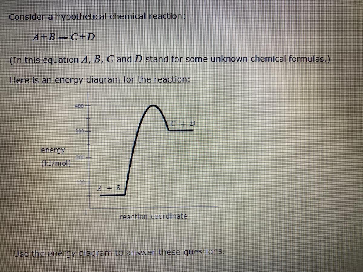 Consider a hypothetical chemical reaction:
A+B C+D
(In this equation A, B, C and D stand for some unknown chemical formulas.)
Here is an energy diagramn for the reaction:
400+
C+D
300-
energy
200-
(KJ/mol)
100-
reaction coordinate
Use the energy diagram to answer these questions.
