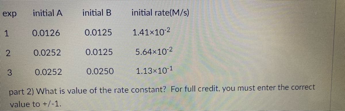 exp
initial A
initial B
initial rate(M/s)
0.0126
0.0125
1.41x10-2
0.0252
0.0125
5.64×102
3
0.0252
0.0250
1.13x10 1
part 2) What is value of the rate constant? For full credit, you must enter the correct
value to +/-1.
