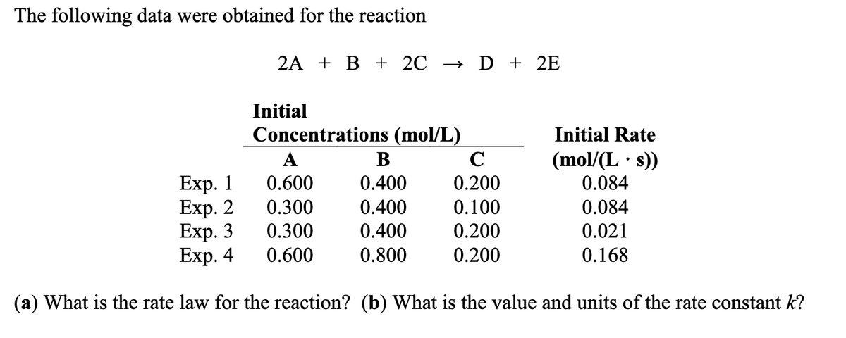 The following data were obtained for the reaction
2A + B + 2C
Initial
→ D + 2E
Concentrations (mol/L)
A
0.600
0.300
0.300
0.600
B
0.400
0.400
0.400
0.800
C
0.200
0.100
0.200
0.200
Initial Rate
(mol/(L·s))
0.084
0.084
0.021
0.168
Exp. 1
Exp. 2
Exp. 3
Exp. 4
(a) What is the rate law for the reaction? (b) What is the value and units of the rate constant k?