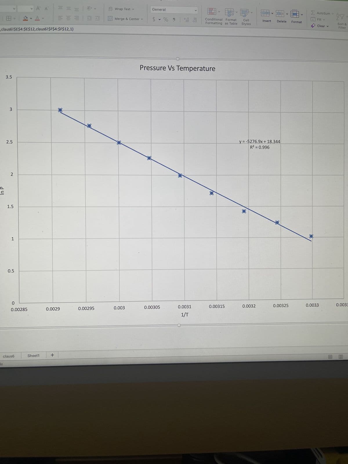 In P
3.5
1,claus61$E$4:$E$12, claus6!$F$4:$F$12,1)
3
2.5
2
1.5
1
0.5
4
0
0.00285
claus6
A A
Sheet1
= = =
0.0029
+
V
0.00295
ab Wrap Text
Merge & Center ✔
0.003
General
$ % 9
V
-0
500 00
-.0
0.00305
Pressure Vs Temperature
0.0031
1/T
Conditional Format Cell
Formatting as Table Styles
88
V
0.00315
X
V
y = -5276.9x + 18.344
R² = 0.996
0.0032
Insert Delete
0.00325
Format
Σ Autosum v
↓
Fill ✓
Clear v
0.0033
27-
Sort &
Filter
0.0033
0