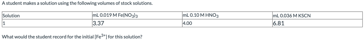 A student makes a solution using the following volumes of stock solutions.
mL 0.019 M Fe(NO3)3
3.37
What would the student record for the initial [Fe³+] for this solution?
Solution
1
mL 0.10 M HNO3
4.00
ImL 0.036 M KSCN
6.81