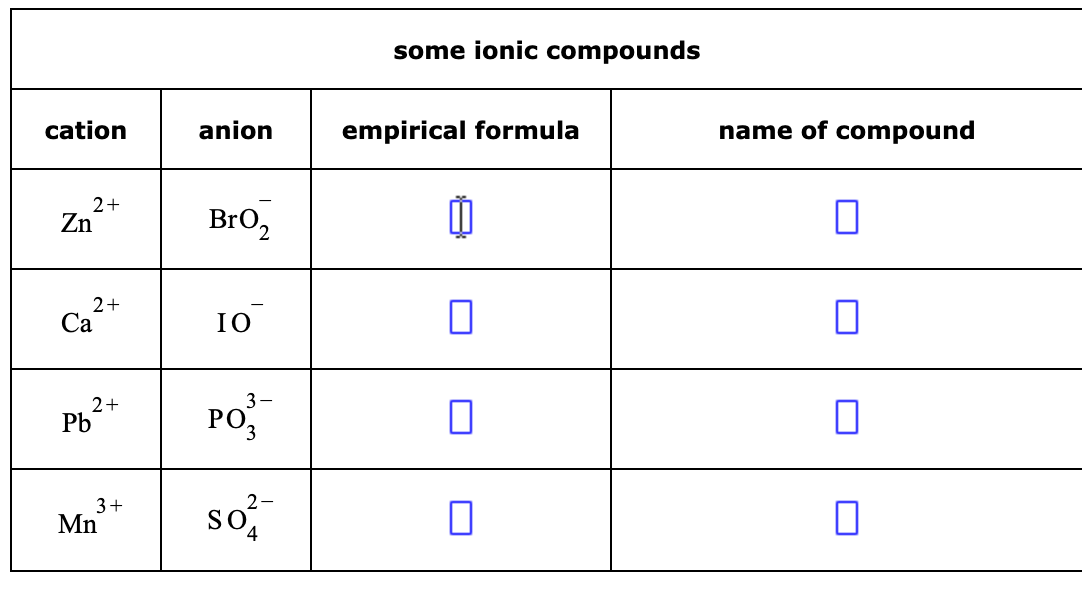 cation
2+
Zn
2+
Ca
2+
Pb
3+
Mn
anion
BrO2
10
3
PO3
2-
SO²
4
some ionic compounds
empirical formula
11
0
0
□
name of compound
0
0