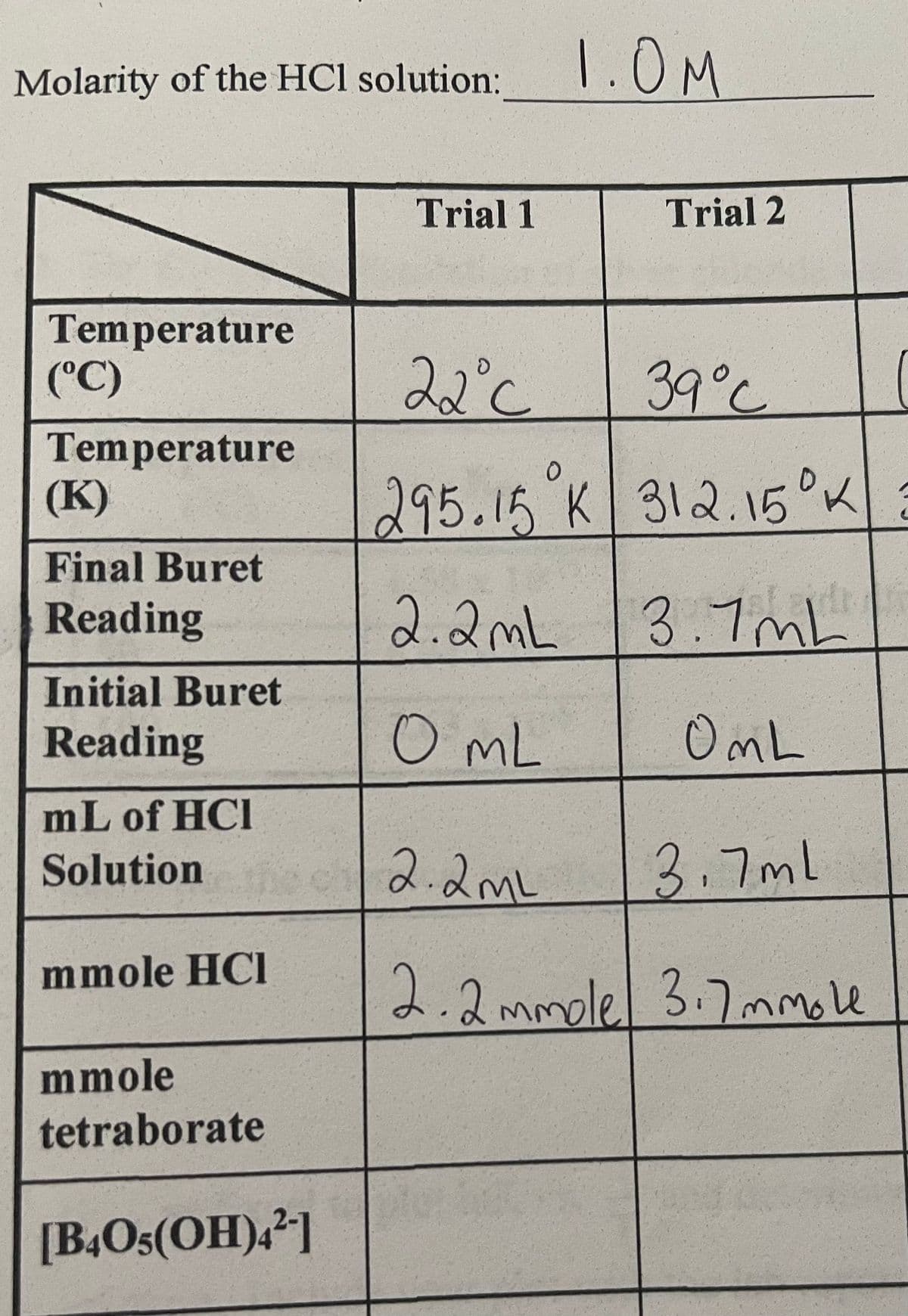 Molarity of the HCl solution:
Temperature
(°C)
Temperature
(K)
Final Buret
Reading
Initial Buret
Reading
mL of HCI
Solution
mmole HCI
mmole
tetraborate
[B4O5(OH)42-]
Trial 1
1.0M
Trial 2
22°C
39°C
0
295.15 K 312.15%
2.2mL
3.7mL
0 ML
OmL
2.2mL
3.7ml
2.2 mmole 3.7 mmole