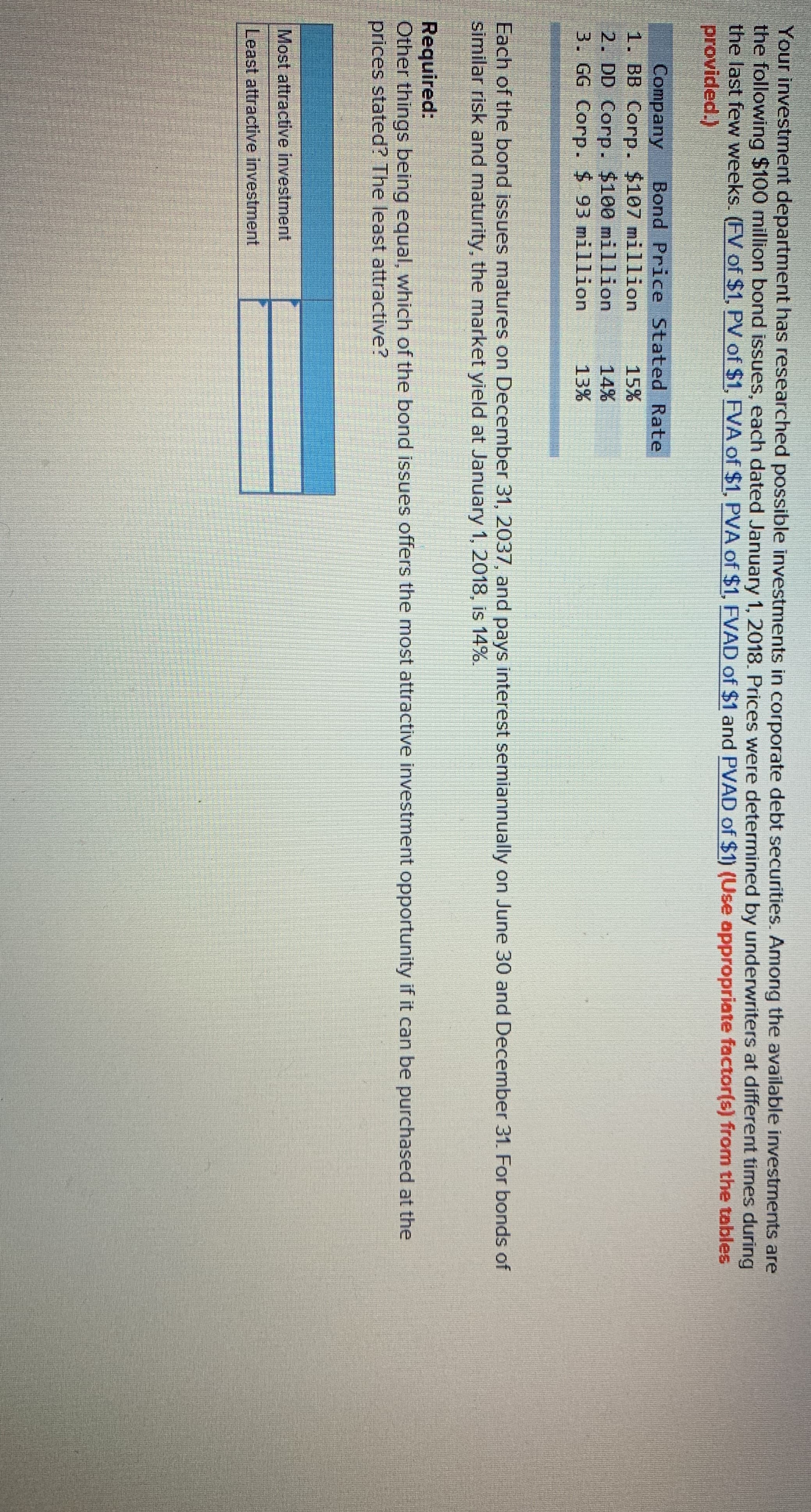 Your investment department has researched possible investments in corporate debt securities. Among the available investments are
the following $100
the last few weeks. (FV of $1, PV of $1, FVA of $1, PVA of $1, FVAD of $1 and PVAD of $1) (Use appropriate factor(s) from the tables
provided.)
million bond issues, each dated January 1, 2018. Prices were determined by underwriters at different times during
Company Bond Price Stated Rate
1-BB Corp. $107 million 15%
2.DD Corp. $100 million 14%
3. GG Corp. $ 93 million 13%
Each of the bond issues matures on December 31, 2037, and pays interest semiannually on June 30 and December 31. For bonds of
similar risk and maturity, the market yield at January 1, 2018, is 14%.
Required:
Other things being equal, which of the bond issues offers the most attractive investment opportunity if it can be purchased at the
prices stated? The least attractive?
Most attractive investment
Least attractive investment
