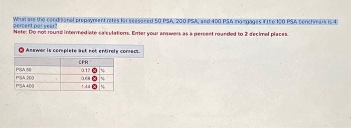 What are the conditional prepayment rates for seasoned 50 PSA, 200 PSA, and 400 PSA mortgages if the 100 PSA benchmark is 4
percent per year?
Note: Do not round intermediate calculations. Enter your answers as a percent rounded to 2 decimal places.
Answer is complete but not entirely correct.
CPR
PSA 50
PSA 200
PSA 400
0.17%
0.69%
1.44 %