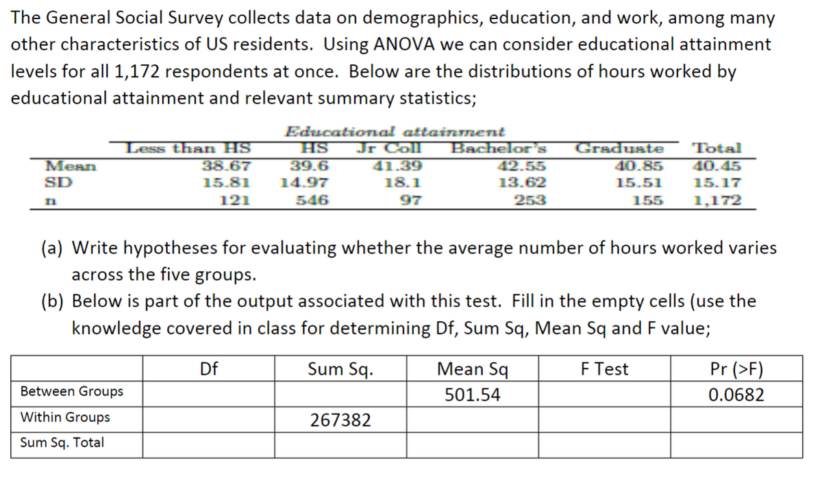 The General Social Survey collects data on demographics, education, and work, among many
other characteristics of US residents. Using ANOVA we can consider educational attainment
levels for all 1,172 respondents at once. Below are the distributions of hours worked by
educational attainment and relevant summary statistics;
Educational attainment
HS
39.6
14.97
Jr Coll
Bachelor's
42.55
13.62
Less than HS
Total
Graduste
40.85
Mean
38.67
41.39
40.45
SD
15.81
18.1
15.51
15.17
121
546
97
253
155
1,172
(a) Write hypotheses for evaluating whether the average number of hours worked varies
across the five groups.
(b) Below is part of the output associated with this test. Fill in the empty cells (use the
knowledge covered in class for determining Df, Sum Sq, Mean Sq and F value;
Df
Sum Sq.
Mean Sq
F Test
Pr (>F)
Between Groups
501.54
0.0682
Within Groups
267382
Sum Sq. Total
