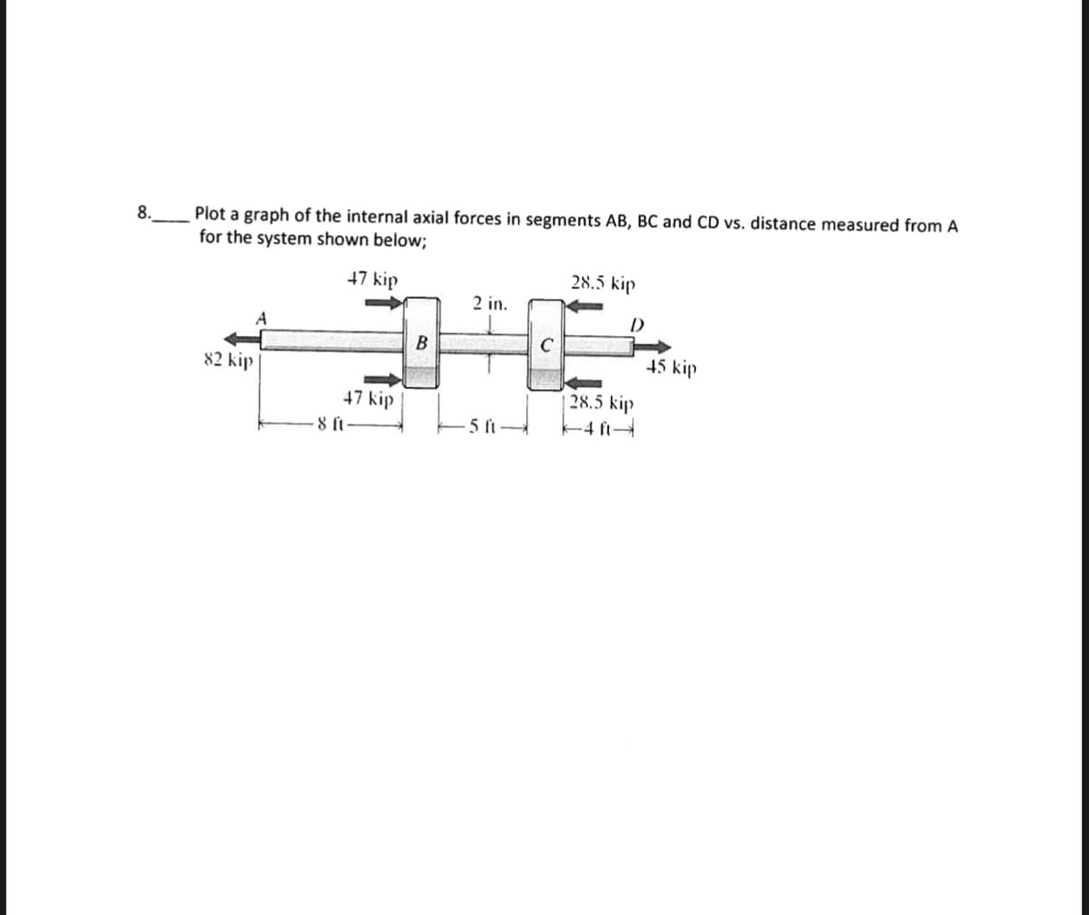 8.
Plot a graph of the internal axial forces in segments AB, BC and CD vs. distance measured from A
for the system shown below;
47 kip
82 kip
47 kip
8 ft.
B
2 in.
5 ft-
C
28.5 kip
D
28.5 kip
41-
45 kip