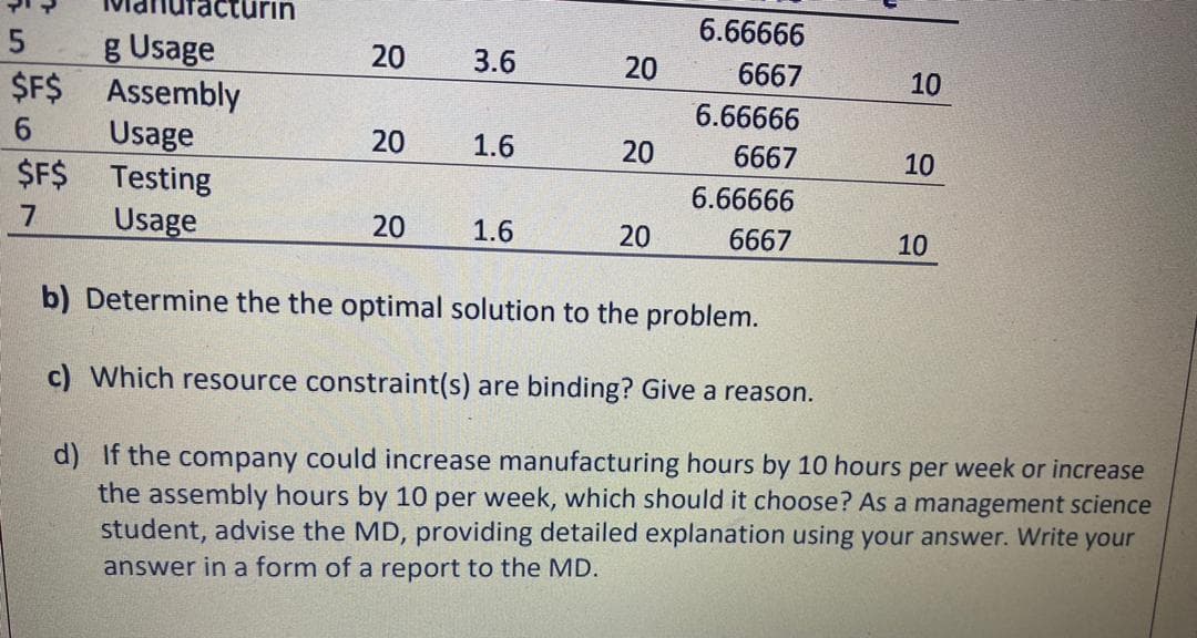 irin
6.66666
g Usage
$F$
5
20
3.6
20
6667
10
Assembly
Usage
$F$
6.66666
20
20
1.6
6667
10
Testing
Usage
6.66666
7
20
1.6
20
6667
10
b) Determine the the optimal solution to the problem.
c) Which resource constraint(s) are binding? Give a reason.
d) If the company could increase manufacturing hours by 10 hours per week or increase
the assembly hours by 10 per week, which should it choose? As a management science
student, advise the MD, providing detailed explanation using your answer. Write your
answer in a form of a report to the MD.
