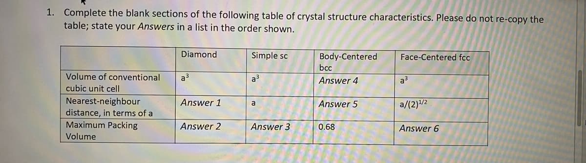 1. Complete the blank sections of the following table of crystal structure characteristics. Please do not re-copy the
table; state your Answers in a list in the order shown.
Diamond
Simple sc
Body-Centered
Face-Centered fcc
bcc
Volume of conventional
a3
a3
Answer 4
a3
cubic unit cell
Nearest-neighbour
distance, in terms of a
Maximum Packing
Answer 1
Answer 5
a/(2)/2
a
Answer 2
Answer 3
0.68
Answer 6
Volume
