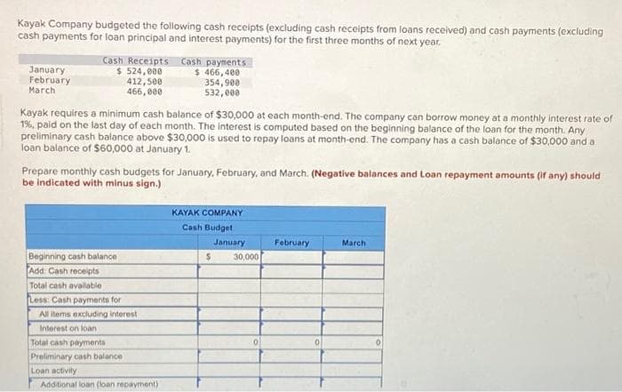 Kayak Company budgeted the following cash receipts (excluding cash receipts from loans received) and cash payments (excluding
cash payments for loan principal and interest payments) for the first three months of next year.
January
February
March
Cash Receipts Cash payments
$ 524,000
$ 466,400
412,500
466,000
Kayak requires a minimum cash balance of $30,000 at each month-end. The company can borrow money at a monthly interest rate of
1%, paid on the last day of each month. The interest is computed based on the beginning balance of the loan for the month. Any
preliminary cash balance above $30,000 is used to repay loans at month-end. The company has a cash balance of $30,000 and a
loan balance of $60,000 at January 1.
354,900
532,000
Prepare monthly cash budgets for January, February, and March. (Negative balances and Loan repayment amounts (if any) should
be indicated with minus sign.)
Beginning cash balance
Add: Cash receipts
Total cash available i
Less: Cash payments for
All items excluding interest
Interest on loan
Total cash payments
Preliminary cash balance
Loan activity
Additional loan (loan repayment)
KAYAK COMPANY
Cash Budget
S
January
30,000
0
February
0
March