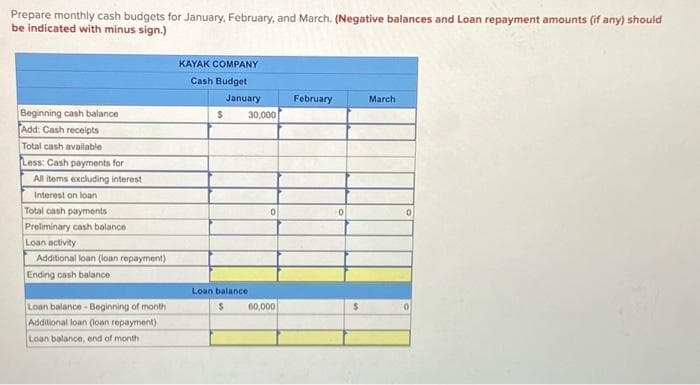 Prepare monthly cash budgets for January, February, and March. (Negative balances and Loan repayment amounts (if any) should
be indicated with minus sign.)
Beginning cash balance
Add: Cash receipts
Total cash available
Less: Cash payments for
All items excluding interest
Interest on loan
Total cash payments
Preliminary cash balance
Loan activity
Additional loan (loan repayment)
Ending cash balance
Loan balance-Beginning of month
Additional loan (loan repayment)
Loan balance, end of month i
KAYAK COMPANY
Cash Budget
$
January
30,000
Loan balance
$
0
60,000
February
0
$
March