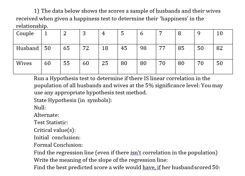 1) The data below shows the scores a sample of husbands and their wives
received when given a happiness test to determine their 'happiness' in the
relationship.
Couple
2
4
5
7
8
9
10
Husband 50
65
72
18
45
98
77
85
50
82
Wives
60
55
60
25
80
80
70
80
70
50
Run a Hypothesis test to determine if there IS linear correlation in the
population of all husbands and wives at the 5% significance level: You may
use any appropriate hypothesis test method.
State Hypothesis (in symbols):
Null:
Alternate:
Test Statistic:
Critical value(s):
Initial conclusion:
Formal Conclusion:
Find the regression line (even if there isn't correlation in the population)
Write the meaning of the slope of the regression line:
Find the best predicted score a wife would have, if her husband scored 50:
3.
