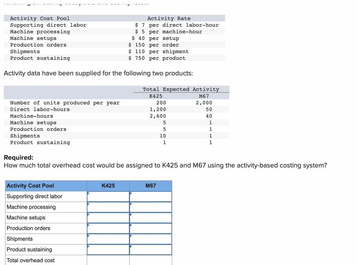 Activity Cost Pool
Supporting direct labor
Machine processing
Machine setups
Production orders
Shipments
Product sustaining
Activity data have been supplied for the following two products:
Number of units produced per year
Direct labor-hours
Machine-hours
Machine setups
Production orders
Shipments
Product sustaining
Activity Rate
$7 per direct labor-hour
$5 per machine-hour
$ 40 per setup
$ 150 per order
$ 110 per shipment
$ 750 per product
Activity Cost Pool
Supporting direct labor
Machine processing
Machine setups
Production orders
Shipments
Product sustaining
Total overhead cost
K425
Total Expected Activity
K425
M67
2,000
200
1,200
2,600
Required:
How much total overhead cost would be assigned to K425 and M67 using the activity-based costing system?
5
5
10
1
M67
50
40
1
1
1
1