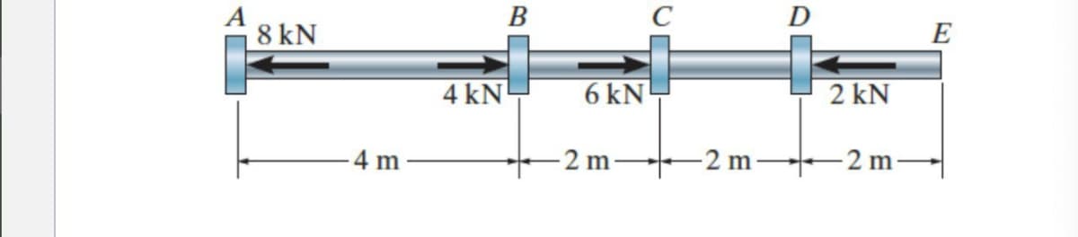 8 kN
4 m
4 kN
B
6 kN
2 m
-2 m
D
2 kN
-2 m
E