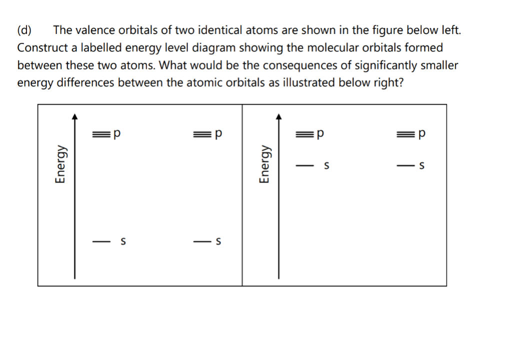 (d) The valence orbitals of two identical atoms are shown in the figure below left.
Construct a labelled energy level diagram showing the molecular orbitals formed
between these two atoms. What would be the consequences of significantly smaller
energy differences between the atomic orbitals as illustrated below right?
Energy
р
S
р
S
Energy
р
S
-S