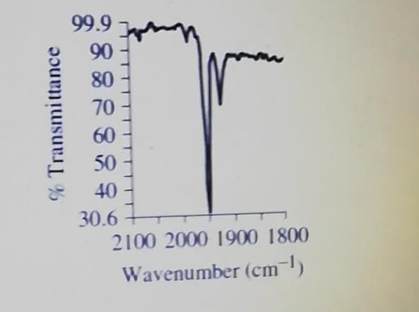 99.9
90
80
70
60
50
40
30.6
2100 2000 1900 1800
Wavenumber (cm)
% Transmittance
