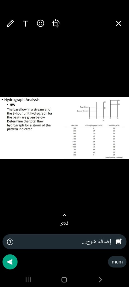 OTO
'T
• Hydrograph Analysis
• HW
The baseflow in a stream and
the 3-hour unit hydrograph for
the basin are given below.
Determine the total flow
hydrograph for a storm of the
pattern indicated.
(1
t +
|||
فلاتر
O
Total 25 mm
Excess 10.5 mm
Time (hr)
1200
1500
1800
2100
2400
0300
0600
0900
1200
1500
1800
Unit Hydrograph (m/s)
0
47
7.5
5.7
4.3
3.1
2.4
14
hr
0.8
0.2
0
×
إضافة شرح...
7
Baseflow (²)
10
10
11
11
11
12
12
12
50
35
13
13
13
(same baseflow continues)
mum