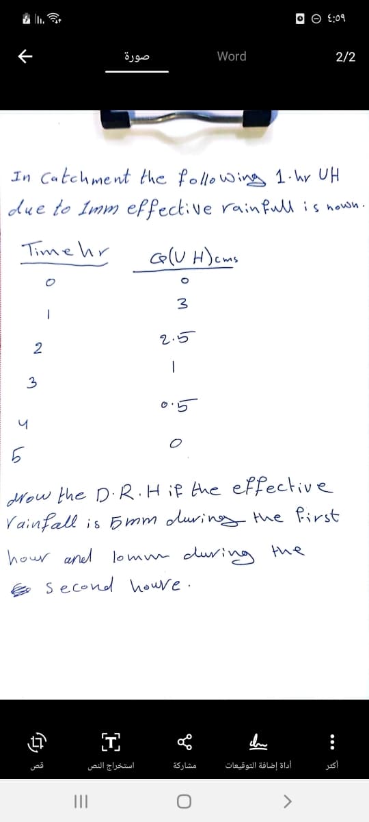 प
5
3
In Catchment the following 1. hr UH
due to 1mm effective rainfull is nown.
Time hr
G (UH) cms
2
1
写了
قص
صورة
|||
I
3
2.5
1
استخراج النص
0.5
drow the D.R.H if the effective
Vainfall is 5mm during the first
hour and lomm during the
Second houve.
0
Word
مشاركة
9 Θ 2:09
du
أداة إضافة التوقيعات
2/2
>
أكثر