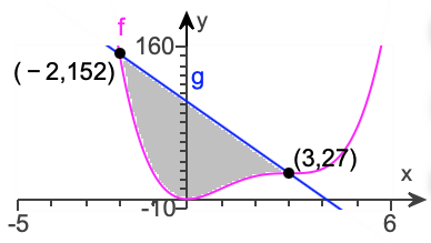 Ay
160-
(- 2,152)
(3,27)
-10-
-5
