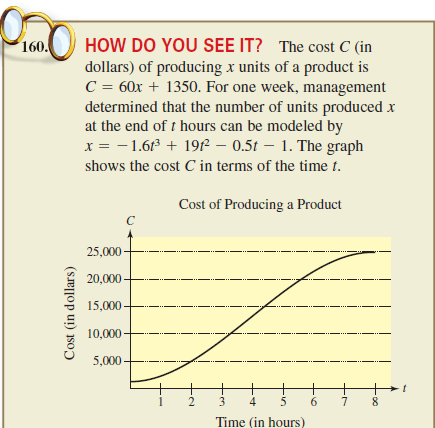 160.
HOW DO YOU SEE IT? The cost C (in
dollars) of producing x units of a product is
C = 60x + 1350. For one week, management
determined that the number of units produced x
at the end of t hours can be modeled by
x = - 1.63 + 19f – 0.51 – 1. The graph
shows the cost C in terms of the time t.
Cost of Producing a Product
C
25,000-
20,000 -
15,000
10,000
5,000-
+
3
4
1
2
7
8
Time (in hours)
Cost (in dollars)
